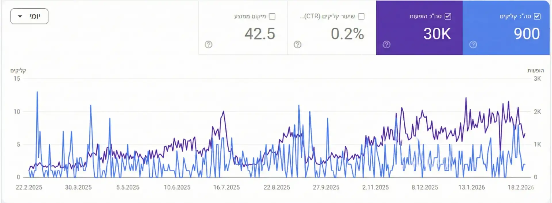 יקב מונד הצגת קידום אורגני יוסי אליהו
