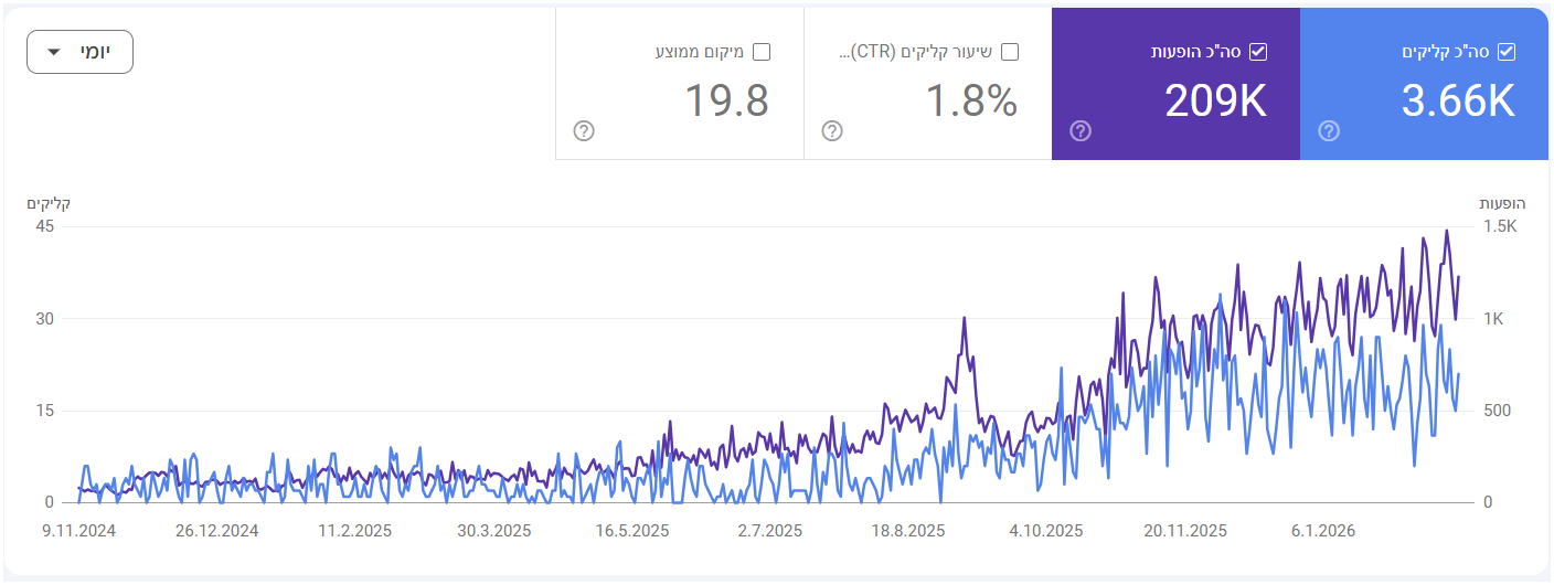 ממלכת השיש הצגת קידום אורגני יוסי אליהו