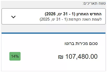סיפור הצלחה יוסי אליהו