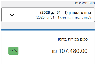 סיפור הצלחה יוסי אליהו